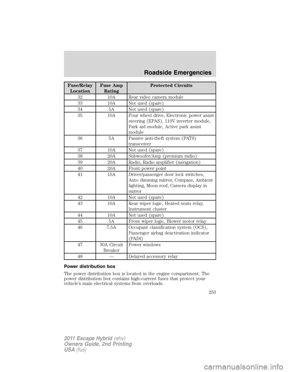 FORD ESCAPE HYBRID 2011 2.G Owners Manual Fuse/Relay
LocationFuse Amp
RatingProtected Circuits
32 10A Rear video camera module
33 10A Not used (spare)
34 5A Not used (spare)
35 10A Four wheel drive, Electronic power assist
steering (EPAS), 11