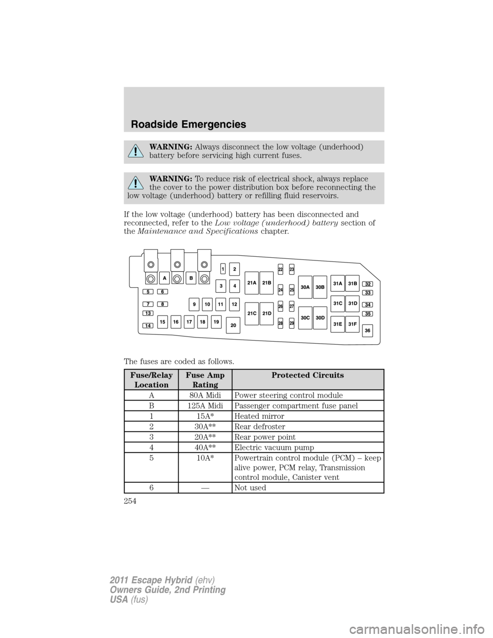 FORD ESCAPE HYBRID 2011 2.G Owners Manual WARNING:Always disconnect the low voltage (underhood)
battery before servicing high current fuses.
WARNING:To reduce risk of electrical shock, always replace
the cover to the power distribution box be