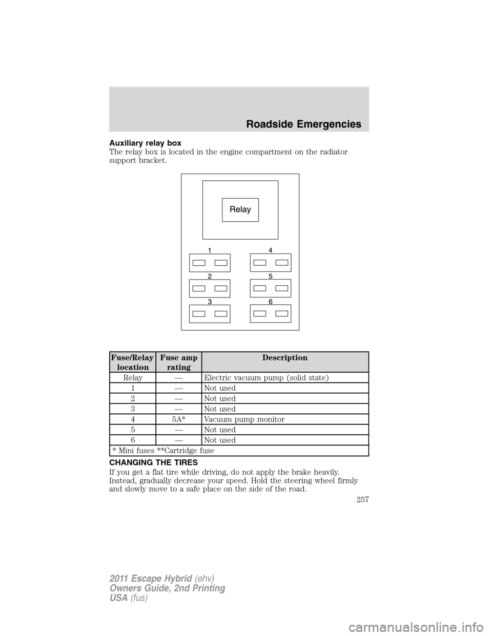 FORD ESCAPE HYBRID 2011 2.G Owners Manual Auxiliary relay box
The relay box is located in the engine compartment on the radiator
support bracket.
Fuse/Relay
locationFuse amp
ratingDescription
Relay — Electric vacuum pump (solid state)
1 — FORD ESCAPE HYBRID 2011 2.G Owners Manual Auxiliary relay box
The relay box is located in the engine compartment on the radiator
support bracket.
Fuse/Relay
locationFuse amp
ratingDescription
Relay — Electric vacuum pump (solid state)
1 —