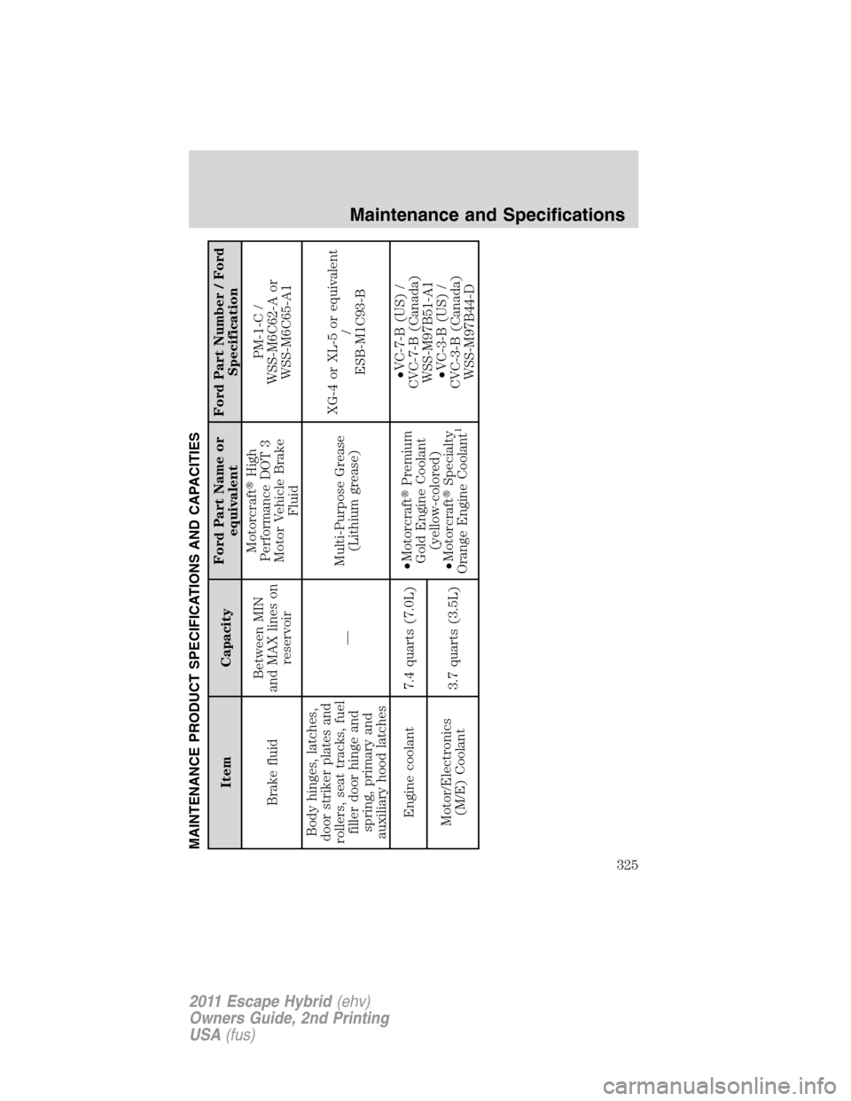 FORD ESCAPE HYBRID 2011 2.G Owners Manual MAINTENANCE PRODUCT SPECIFICATIONS AND CAPACITIES
Item CapacityFord Part Name or
equivalentFord Part Number / Ford
Specification
Brake fluidBetween MIN
and MAX lines on
reservoirMotorcraftHigh
Perfor