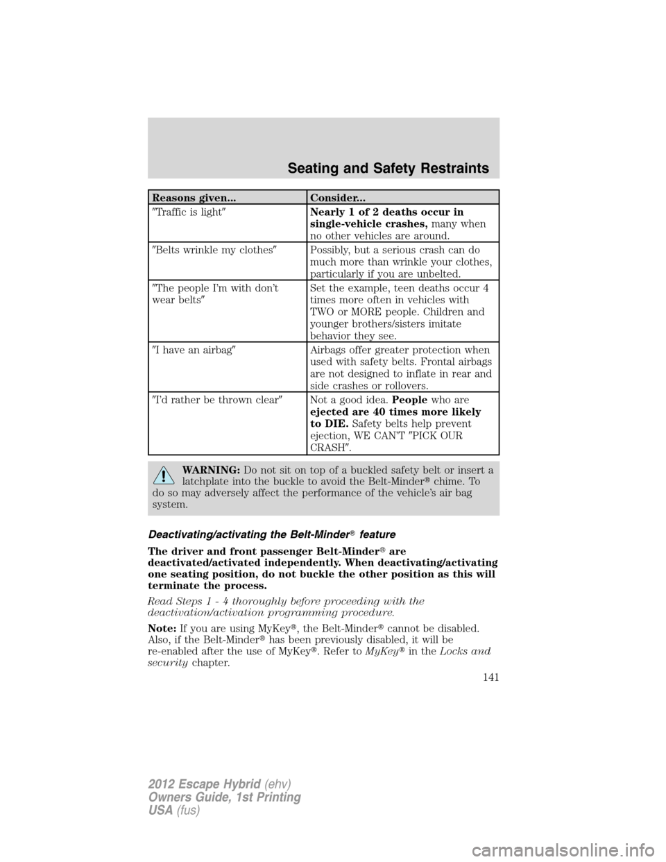 FORD ESCAPE HYBRID 2012 2.G Owners Manual Reasons given... Consider...
Traffic is lightNearly 1 of 2 deaths occur in
single-vehicle crashes,many when
no other vehicles are around.
Belts wrinkle my clothesPossibly, but a serious crash can 