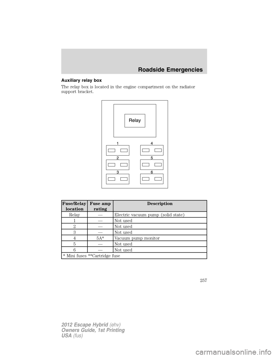 FORD ESCAPE HYBRID 2012 2.G Owners Manual Auxiliary relay box
The relay box is located in the engine compartment on the radiator
support bracket.
Fuse/Relay
locationFuse amp
ratingDescription
Relay — Electric vacuum pump (solid state)
1 —
