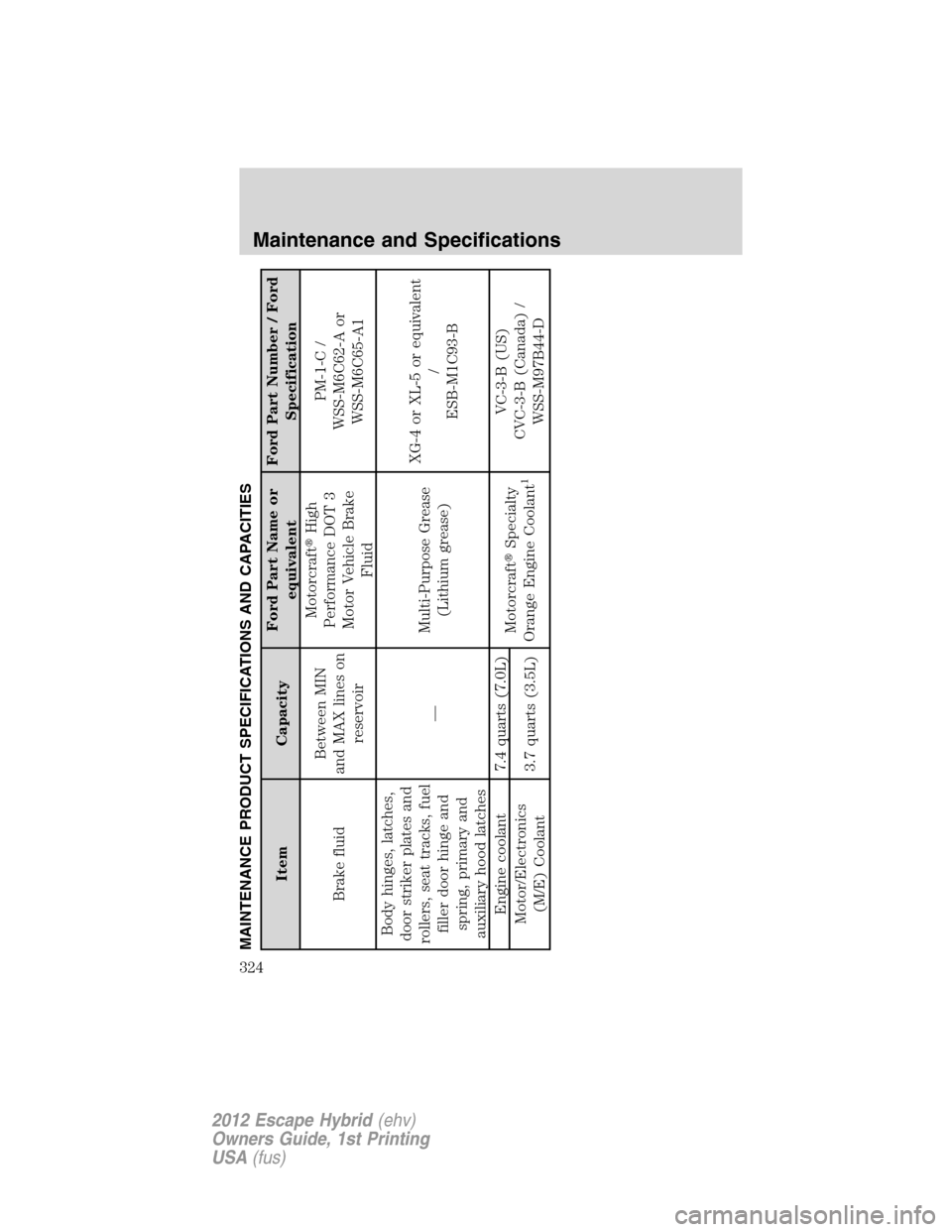 FORD ESCAPE HYBRID 2012 2.G Owners Manual MAINTENANCE PRODUCT SPECIFICATIONS AND CAPACITIES
Item CapacityFord Part Name or
equivalentFord Part Number / Ford
Specification
Brake fluidBetween MIN
and MAX lines on
reservoirMotorcraftHigh
Perfor