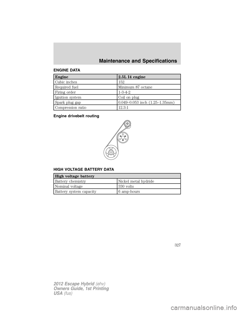 FORD ESCAPE HYBRID 2012 2.G Owners Manual ENGINE DATA
Engine 2.5L I4 engine
Cubic inches 152
Required fuel Minimum 87 octane
Firing order 1-3-4-2
Ignition system Coil on plug
Spark plug gap 0.049–0.053 inch (1.25–1.35mm)
Compression ratio