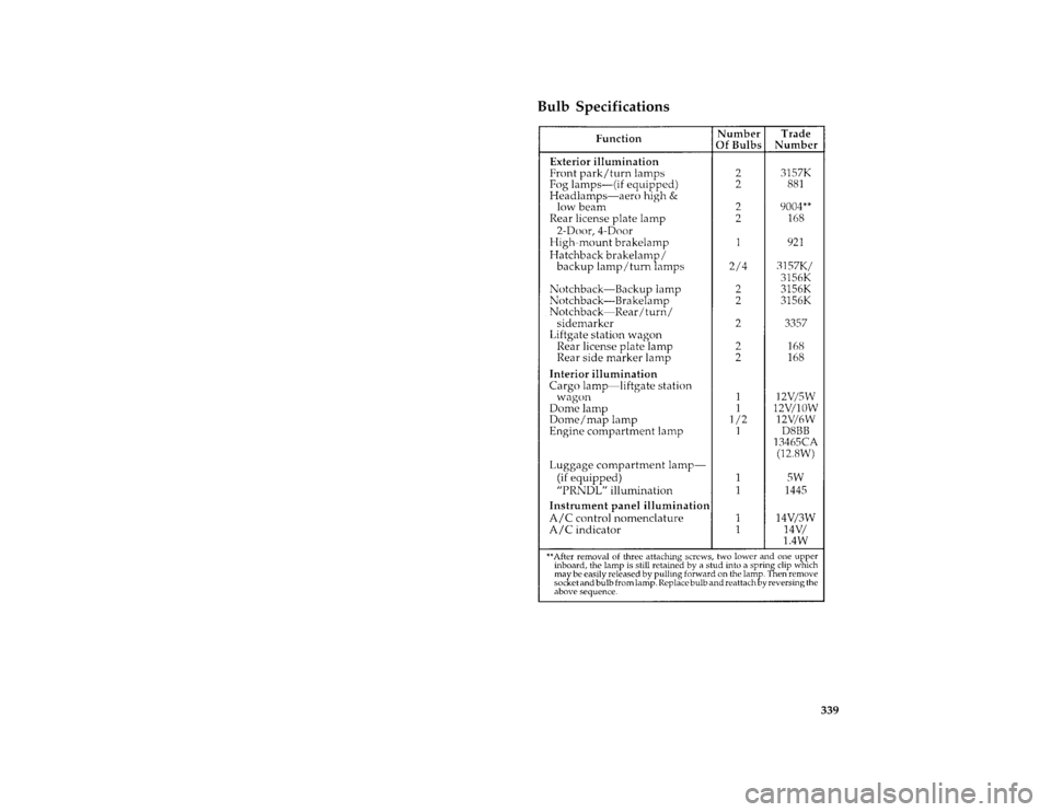 FORD ESCORT 1996 7.G Owners Manual 339
*
[SV40918(ALL)03/95]
Bulb Specifications
[SV40920(E )08/95]
thirty-two pica chart:0070152-CFile:15ctsve.ex
Update:Tue Sep 19 14:37:50 1995 