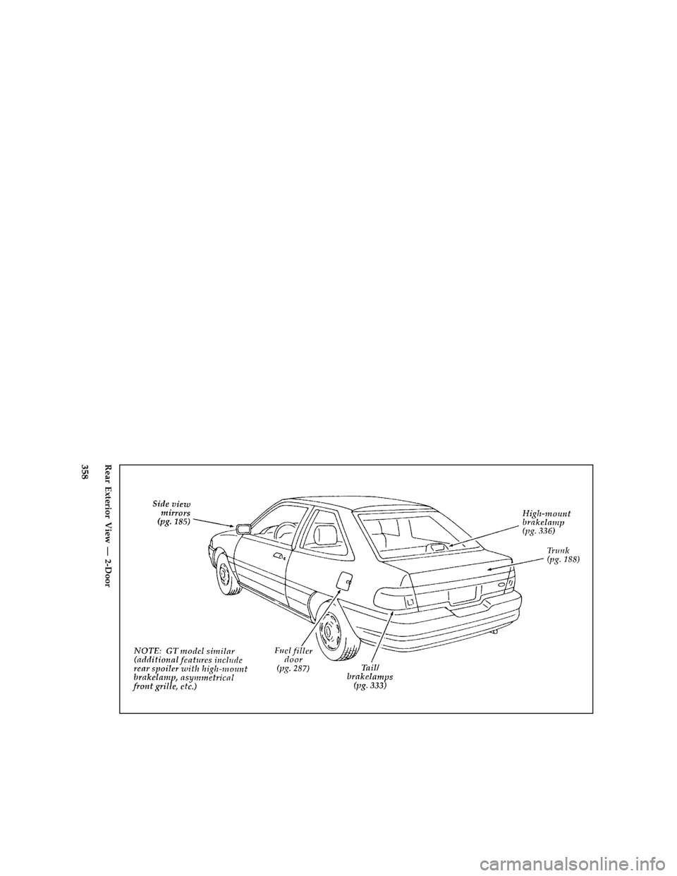 FORD ESCORT 1996 7.G Owners Manual 358 [QI00900(E )08/95]
full page art:0070226-BRear Exterior View Ð 2-Door
File:16ctqie.ex
Update:Mon Sep 25 16:58:31 1995 