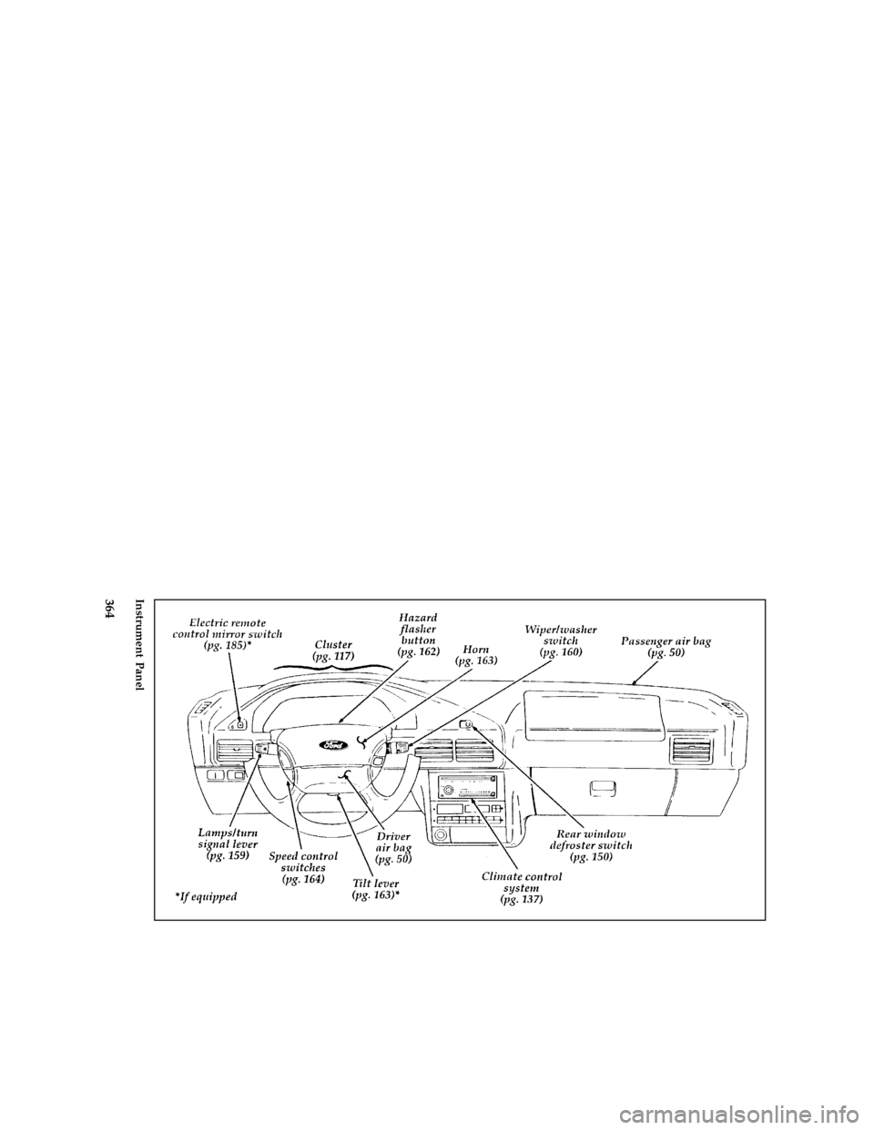FORD ESCORT 1996 7.G Owners Manual 364 [QI01600(E )09/95]
full page art:0070214-AInstrument Panel
File:16ctqie.ex
Update:Mon Sep 25 16:58:31 1995 