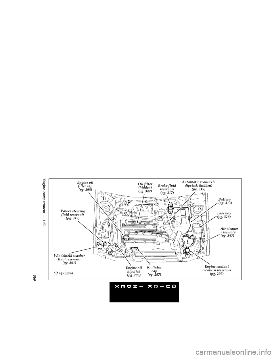 FORD ESCORT 1996 7.G Owners Manual 369 [QI02300(E )09/95]
full page art:0070250-B
Engine compartment Ð 1.8L
File:16ctqie.ex
Update:Mon Sep 25 16:58:31 1995 