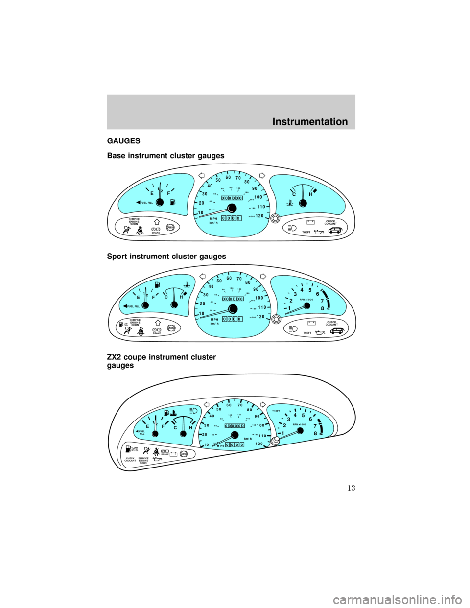 FORD ESCORT 1998 7.G User Guide GAUGES
Base instrument cluster gauges
Sport instrument cluster gauges
ZX2 coupe instrument cluster
gauges
!THEFTCHECK
COOLANT SERVICE
ENGINE
SOONPBRAKEABS+ –MPH
205060
70FUEL FILL
EF
CH1
2 /304080
9