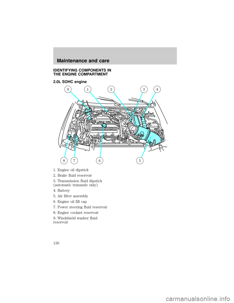 FORD ESCORT 1998 6.G Owners Manual IDENTIFYING COMPONENTS IN
THE ENGINE COMPARTMENT
2.0L SOHC engine
1. Engine oil dipstick
2. Brake fluid reservoir
3. Transmission fluid dipstick
(automatic transaxle only)
4. Battery
5. Air filter ass