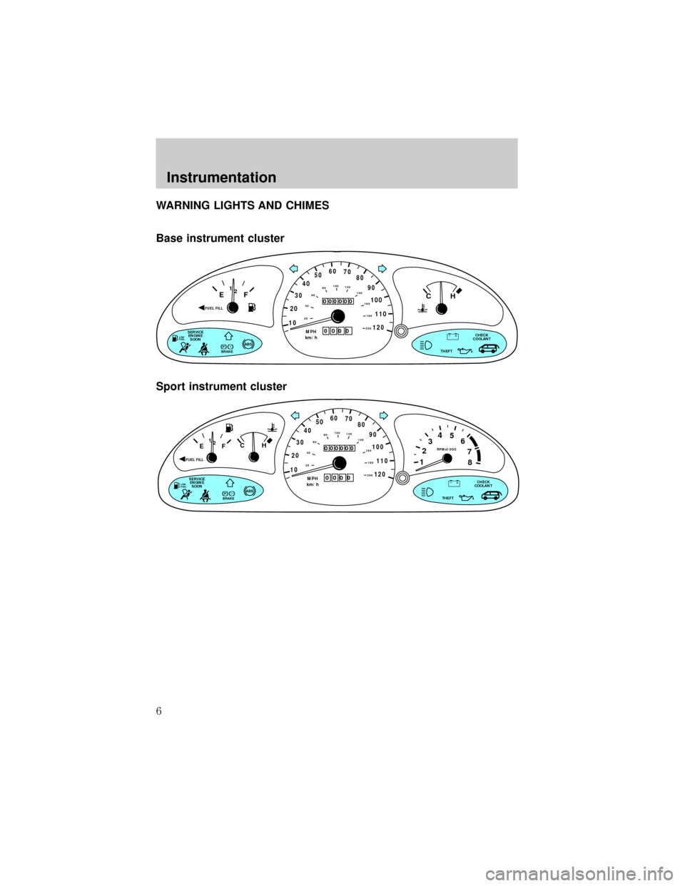 FORD ESCORT 1998 6.G Owners Manual WARNING LIGHTS AND CHIMES
Base instrument cluster
Sport instrument cluster
!THEFTCHECK
COOLANT SERVICE
ENGINE
SOONPBRAKEABS+ –MPH
205060
70FUEL FILL
EF
CH1
2 /304080
90
100
110
120 10
20406080100
12