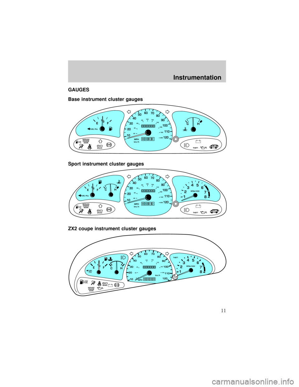FORD ESCORT 1999 7.G User Guide GAUGES
Base instrument cluster gauges
Sport instrument cluster gauges
ZX2 coupe instrument cluster gauges
!THEFT SERVICE
ENGINE
SOONPBRAKEABS+ –MPH
205060
70FUEL FILL
EF
CH1
2 /304080
90
100
110
120