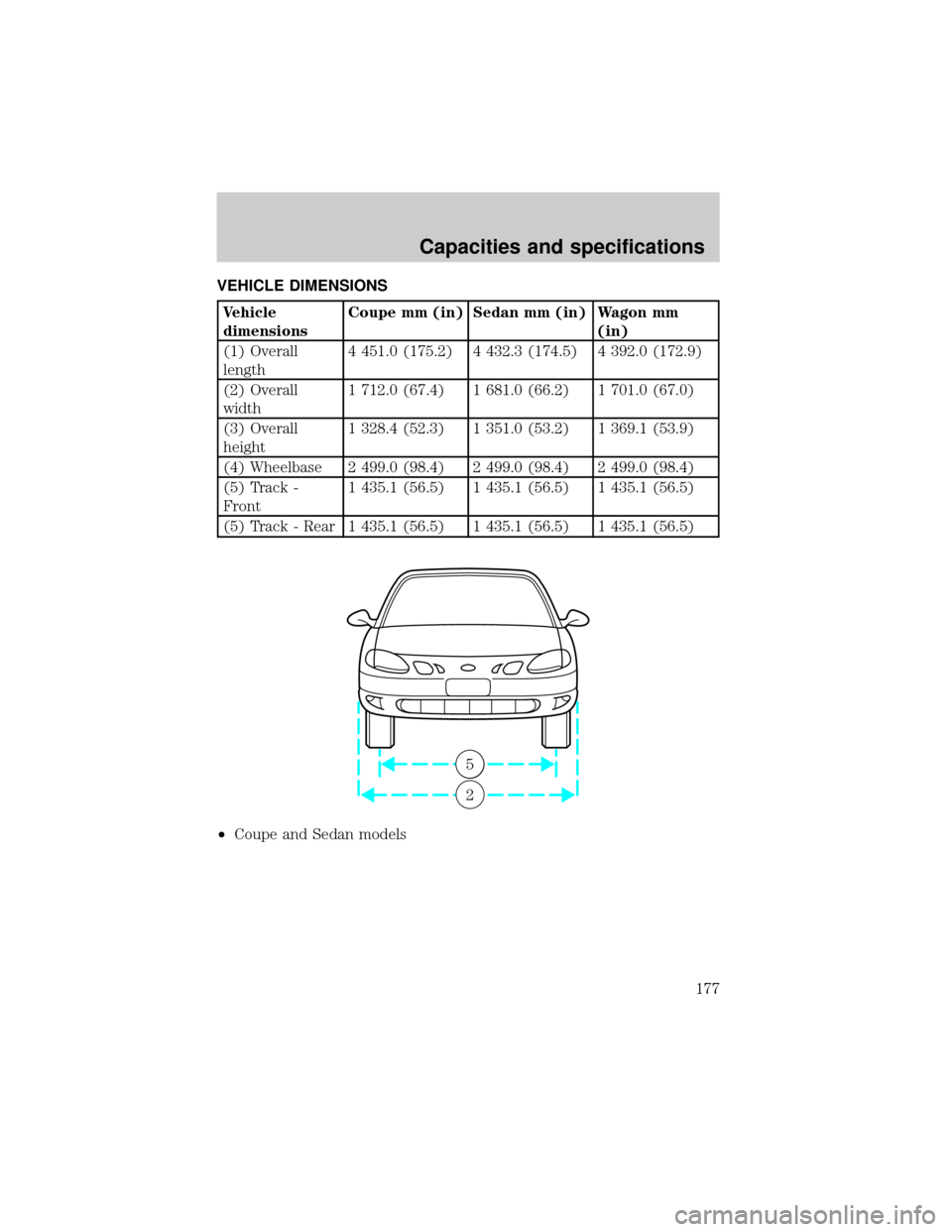 FORD ESCORT 1999 7.G Owners Manual VEHICLE DIMENSIONS
Vehicle
dimensionsCoupe mm (in) Sedan mm (in) Wagon mm
(in)
(1) Overall
length4 451.0 (175.2) 4 432.3 (174.5) 4 392.0 (172.9)
(2) Overall
width1 712.0 (67.4) 1 681.0 (66.2) 1 701.0 FORD ESCORT 1999 7.G Owners Manual VEHICLE DIMENSIONS
Vehicle
dimensionsCoupe mm (in) Sedan mm (in) Wagon mm
(in)
(1) Overall
length4 451.0 (175.2) 4 432.3 (174.5) 4 392.0 (172.9)
(2) Overall
width1 712.0 (67.4) 1 681.0 (66.2) 1 701.0