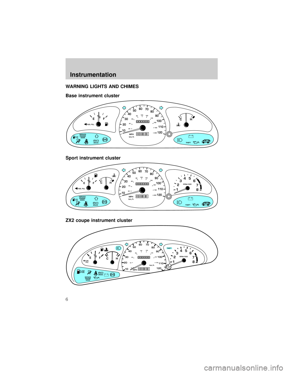 FORD ESCORT 1999 7.G Owners Manual WARNING LIGHTS AND CHIMES
Base instrument cluster
Sport instrument cluster
ZX2 coupe instrument cluster
!THEFT SERVICE
ENGINE
SOONPBRAKEABS+ –MPH
205060
70FUEL FILL
EF
CH1
2 /304080
90
100
110
120 1