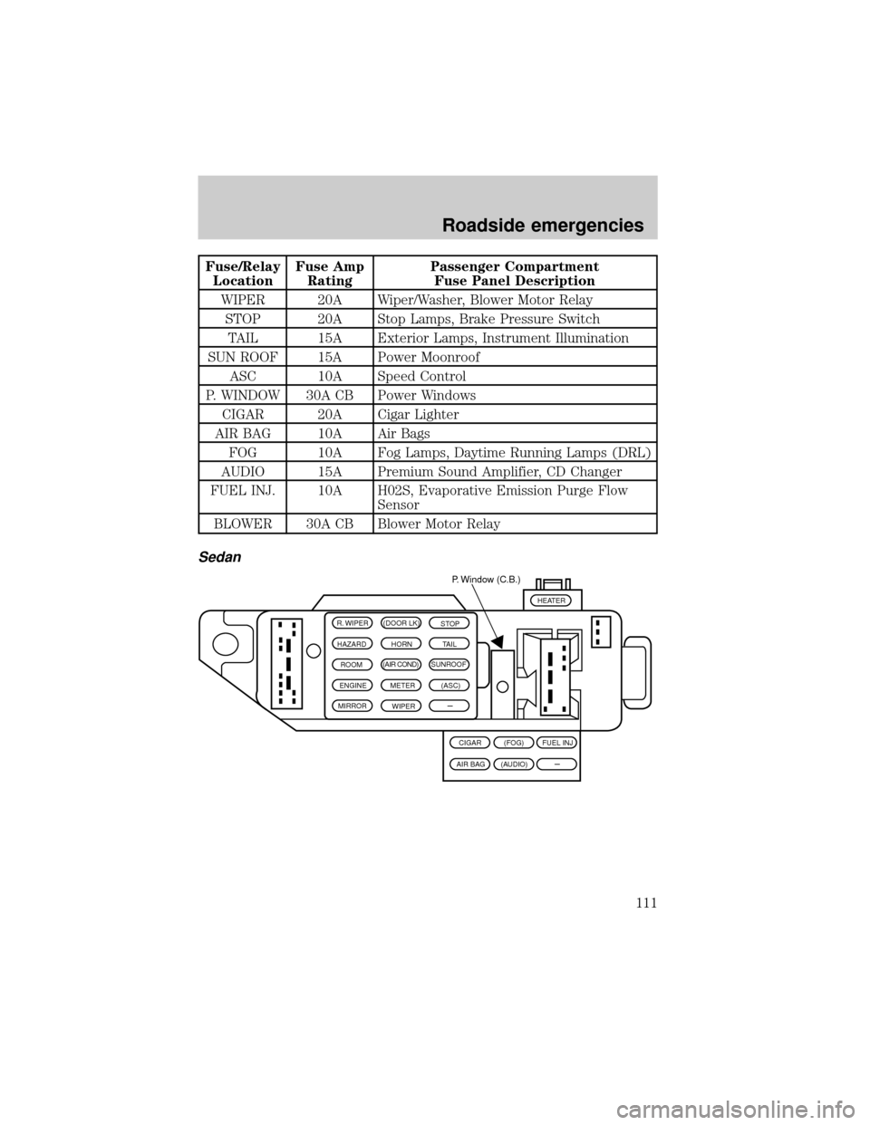 FORD ESCORT 2000 7.G Owners Manual Fuse/Relay
LocationFuse Amp
RatingPassenger Compartment
Fuse Panel Description
WIPER 20A Wiper/Washer, Blower Motor Relay
STOP 20A Stop Lamps, Brake Pressure Switch
TAIL 15A Exterior Lamps, Instrument