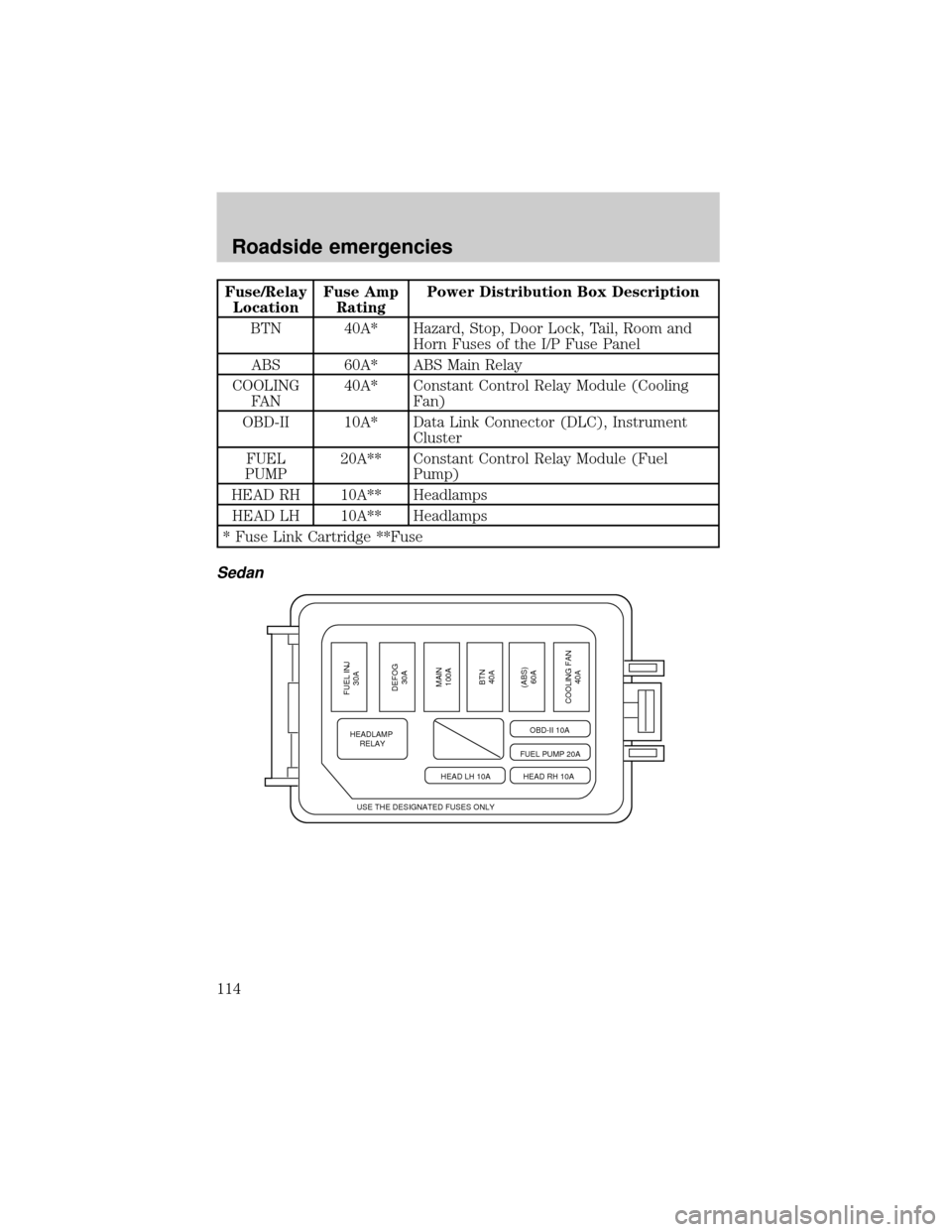 FORD ESCORT 2000 7.G Owners Manual Fuse/Relay
LocationFuse Amp
RatingPower Distribution Box Description
BTN 40A* Hazard, Stop, Door Lock, Tail, Room and
Horn Fuses of the I/P Fuse Panel
ABS 60A* ABS Main Relay
COOLING
FA N40A* Constant