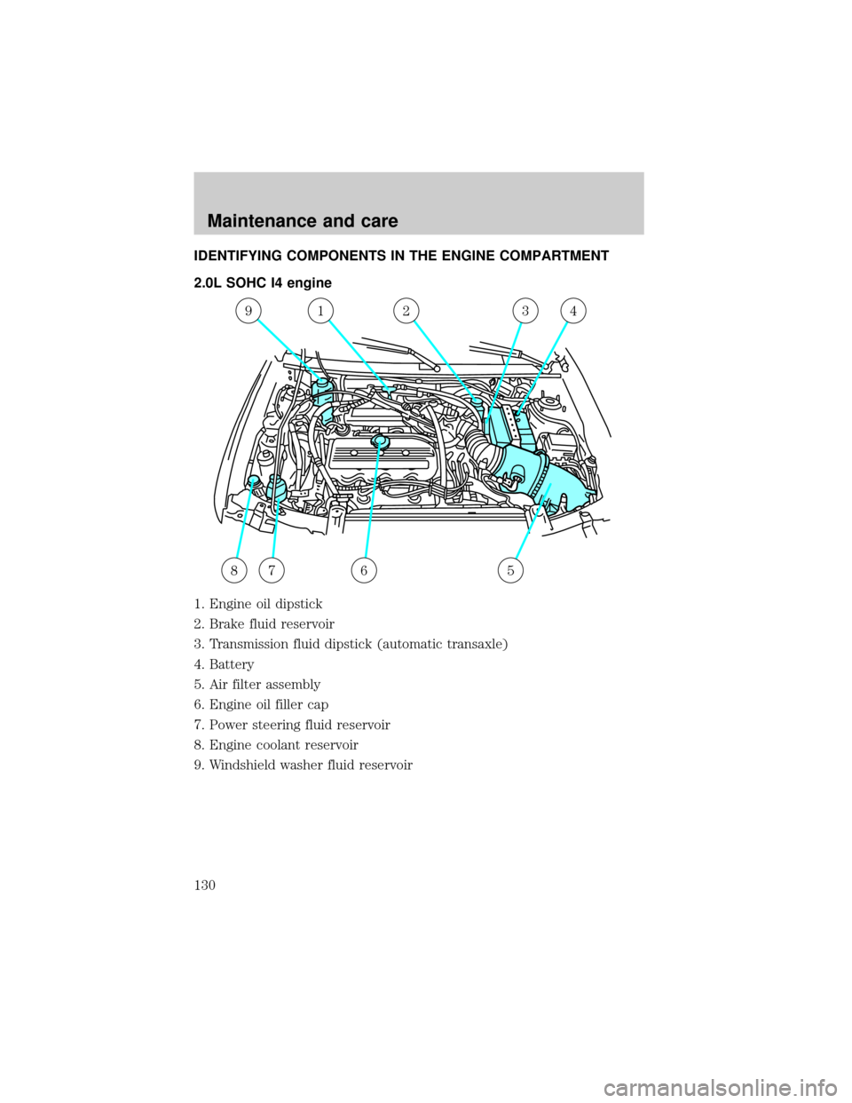 FORD ESCORT 2000 6.G Service Manual IDENTIFYING COMPONENTS IN THE ENGINE COMPARTMENT
2.0L SOHC I4 engine
1. Engine oil dipstick
2. Brake fluid reservoir
3. Transmission fluid dipstick (automatic transaxle)
4. Battery
5. Air filter assem