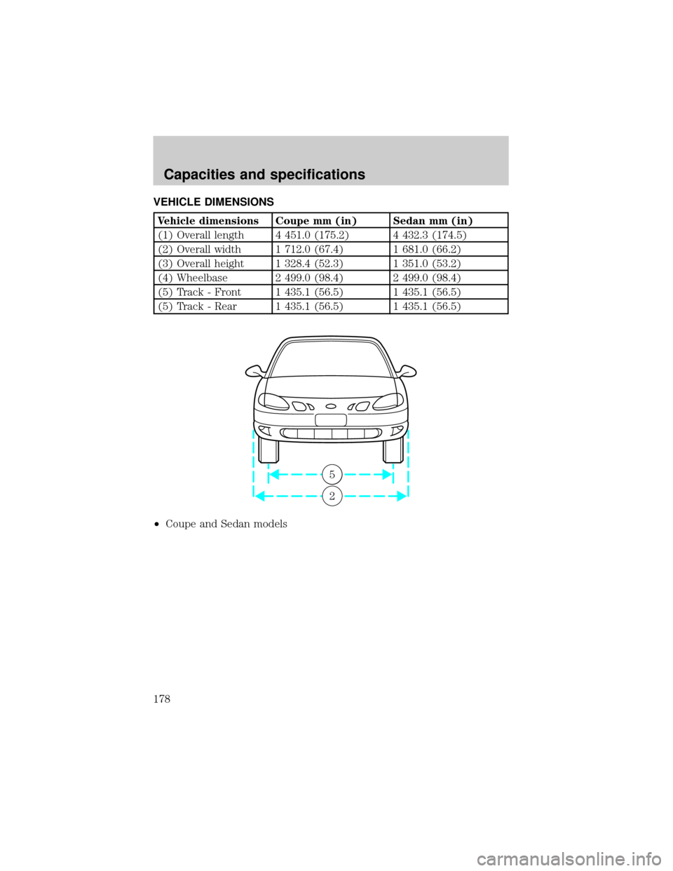 FORD ESCORT 2000 6.G Owners Manual VEHICLE DIMENSIONS
Vehicle dimensions Coupe mm (in) Sedan mm (in)
(1) Overall length 4 451.0 (175.2) 4 432.3 (174.5)
(2) Overall width 1 712.0 (67.4) 1 681.0 (66.2)
(3) Overall height 1 328.4 (52.3) 1 FORD ESCORT 2000 6.G Owners Manual VEHICLE DIMENSIONS
Vehicle dimensions Coupe mm (in) Sedan mm (in)
(1) Overall length 4 451.0 (175.2) 4 432.3 (174.5)
(2) Overall width 1 712.0 (67.4) 1 681.0 (66.2)
(3) Overall height 1 328.4 (52.3) 1