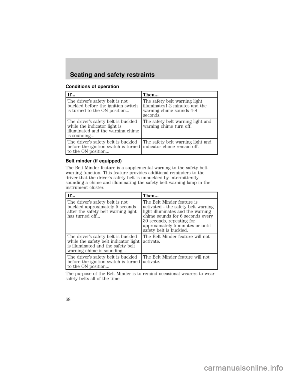 FORD ESCORT 2000 6.G Owners Manual Conditions of operation
If... Then...
The drivers safety belt is not
buckled before the ignition switch
is turned to the ON position...The safety belt warning light
illuminates1-2 minutes and the
war