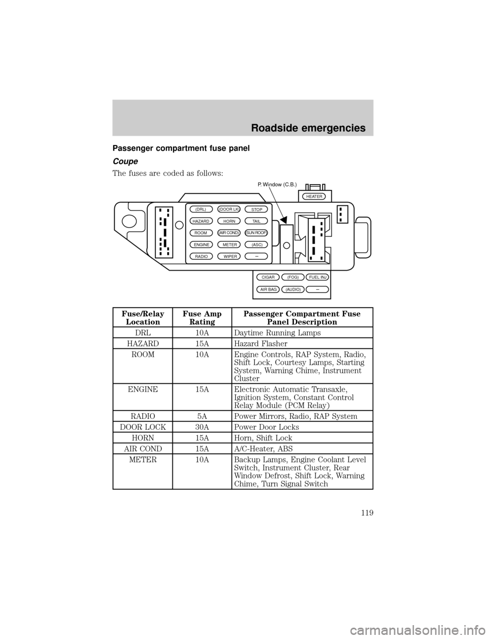 FORD ESCORT 2001 7.G Owners Manual Passenger compartment fuse panel
Coupe
The fuses are coded as follows:
Fuse/Relay
LocationFuse Amp
RatingPassenger Compartment Fuse
Panel Description
DRL 10A Daytime Running Lamps
HAZARD 15A Hazard Fl