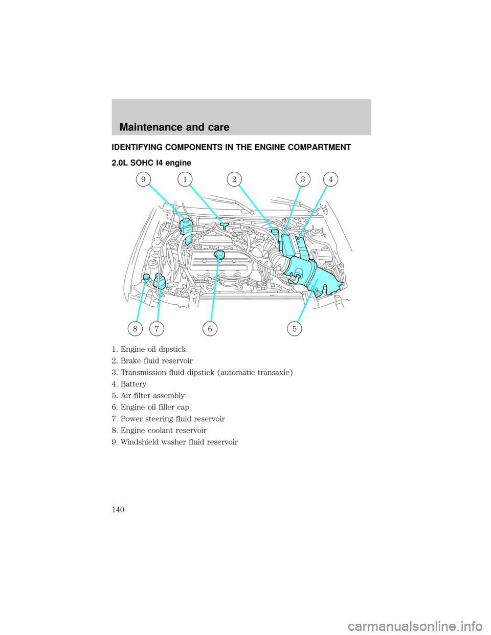 FORD ESCORT 2001 6.G Service Manual IDENTIFYING COMPONENTS IN THE ENGINE COMPARTMENT
2.0L SOHC I4 engine
1. Engine oil dipstick
2. Brake fluid reservoir
3. Transmission fluid dipstick (automatic transaxle)
4. Battery
5. Air filter assem