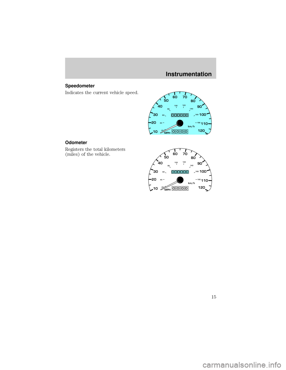 FORD ESCORT 2001 6.G User Guide Speedometer
Indicates the current vehicle speed.
Odometer
Registers the total kilometers
(miles) of the vehicle.
2030405060 70
80
90
100
110
120
10
20 406080100120
140
160
180MPHkm/h
0
000000
000
2030