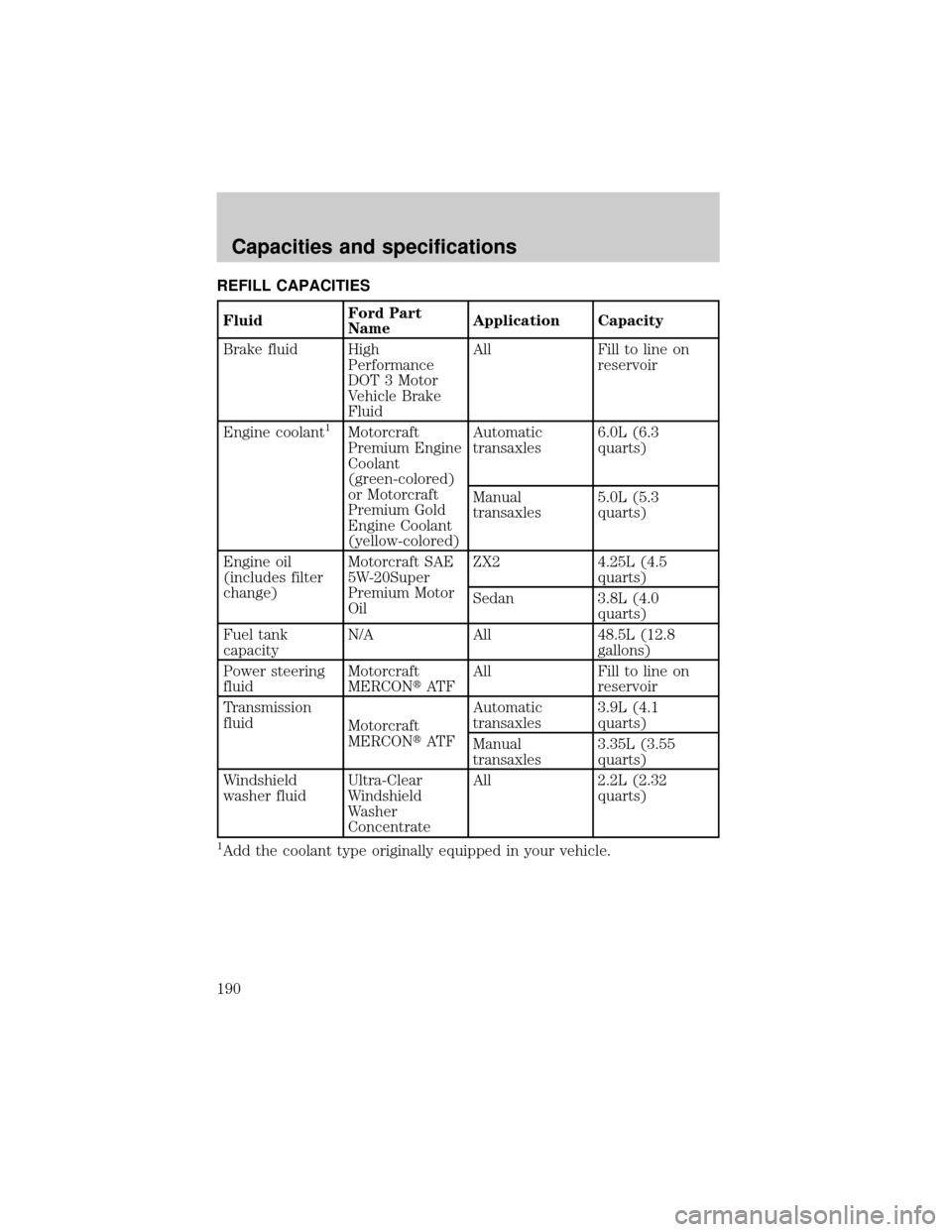 FORD ESCORT 2001 6.G Repair Manual REFILL CAPACITIES
FluidFord Part
NameApplication Capacity
Brake fluid High
Performance
DOT 3 Motor
Vehicle Brake
FluidAll Fill to line on
reservoir
Engine coolant
1Motorcraft
Premium Engine
Coolant
(g
