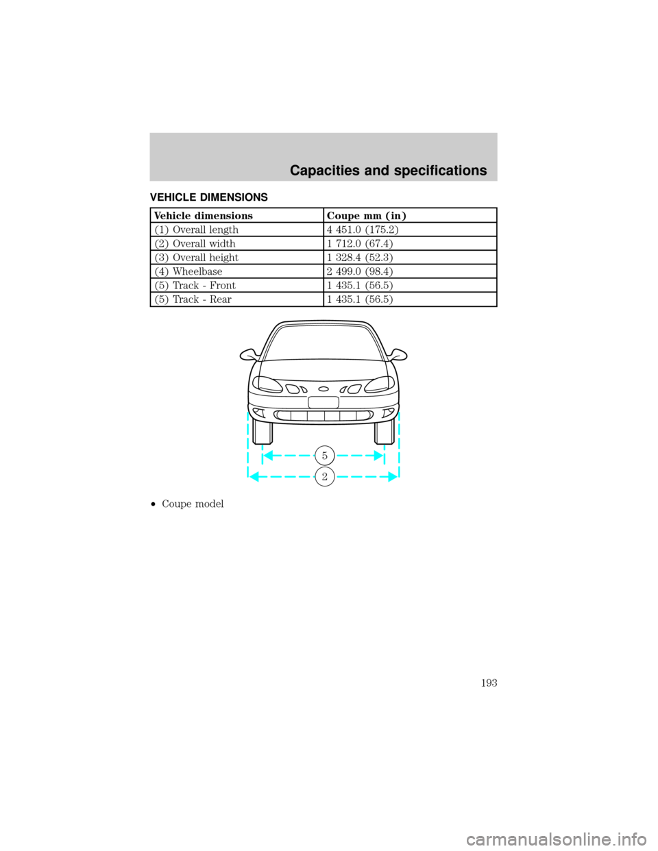 FORD ESCORT 2001 6.G Owners Manual VEHICLE DIMENSIONS
Vehicle dimensions Coupe mm (in)
(1) Overall length 4 451.0 (175.2)
(2) Overall width 1 712.0 (67.4)
(3) Overall height 1 328.4 (52.3)
(4) Wheelbase 2 499.0 (98.4)
(5) Track - Front