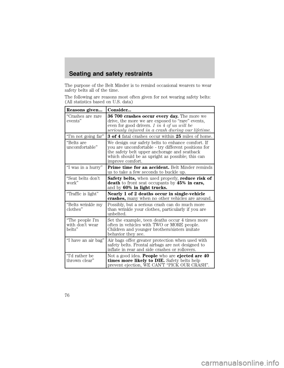 FORD ESCORT 2001 6.G Owners Manual The purpose of the Belt Minder is to remind occasional wearers to wear
safety belts all of the time.
The following are reasons most often given for not wearing safety belts:
(All statistics based on U