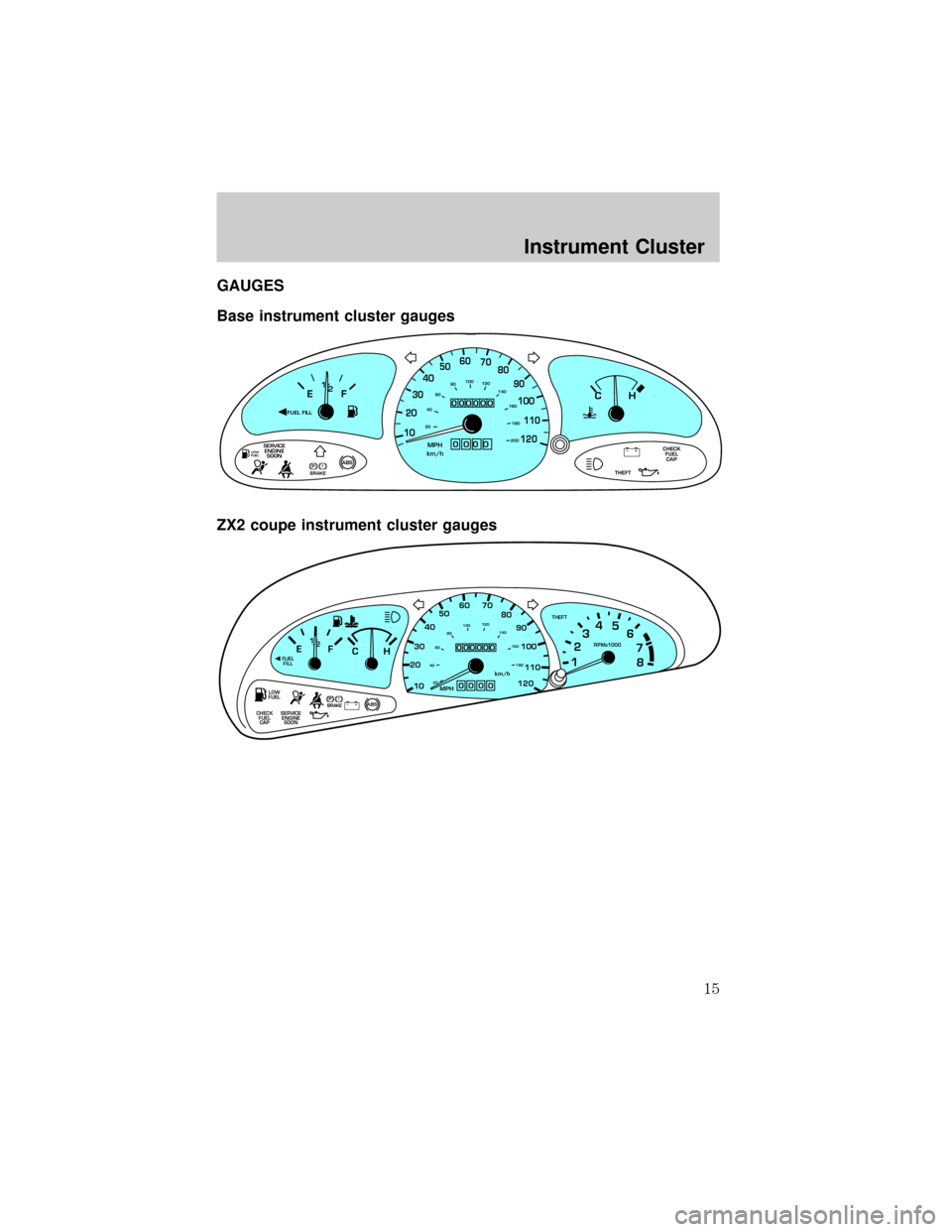 FORD ESCORT 2002 7.G User Guide GAUGES
Base instrument cluster gauges
ZX2 coupe instrument cluster gauges
!THEFT SERVICE
ENGINE
SOONCHECK
FUEL
CAPPBRAKEABS+ –MPH
205060
70FUEL FILL
EF
CH1
2 /304080
90
100
110
120 10
20406080100
12 FORD ESCORT 2002 7.G User Guide GAUGES
Base instrument cluster gauges
ZX2 coupe instrument cluster gauges
!THEFT SERVICE
ENGINE
SOONCHECK
FUEL
CAPPBRAKEABS+ –MPH
205060
70FUEL FILL
EF
CH1
2 /304080
90
100
110
120 10
20406080100
12