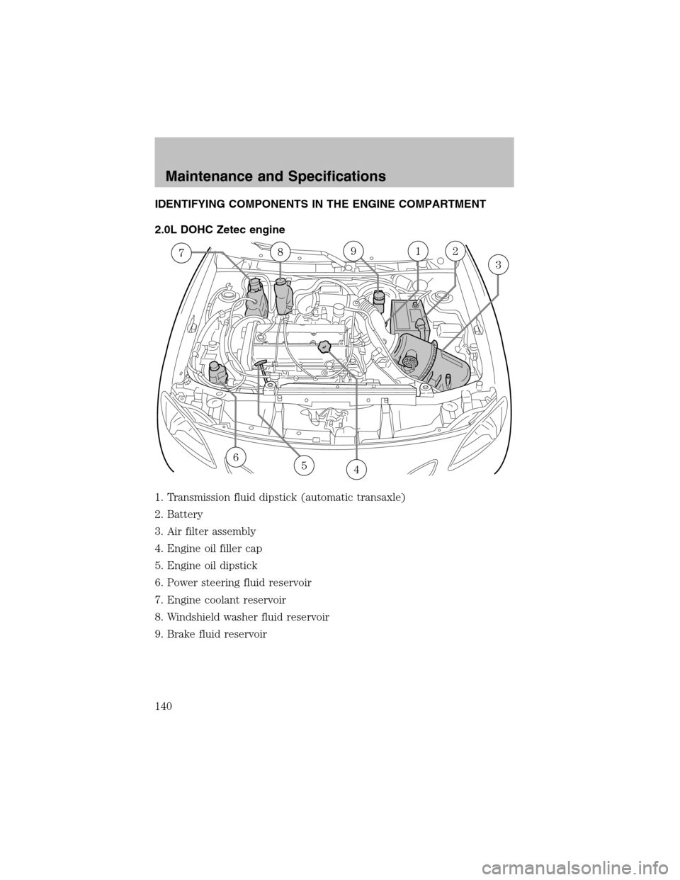FORD ESCORT 2003 6.G Service Manual IDENTIFYING COMPONENTS IN THE ENGINE COMPARTMENT
2.0L DOHC Zetec engine
1. Transmission fluid dipstick (automatic transaxle)
2. Battery
3. Air filter assembly
4. Engine oil filler cap
5. Engine oil di