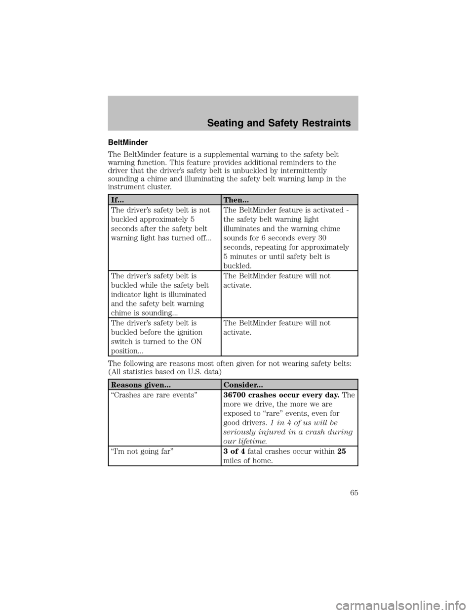 FORD ESCORT 2003 7.G Repair Manual BeltMinder
The BeltMinder feature is a supplemental warning to the safety belt
warning function. This feature provides additional reminders to the
driver that the driver’s safety belt is unbuckled b FORD ESCORT 2003 7.G Repair Manual BeltMinder
The BeltMinder feature is a supplemental warning to the safety belt
warning function. This feature provides additional reminders to the
driver that the driver’s safety belt is unbuckled b