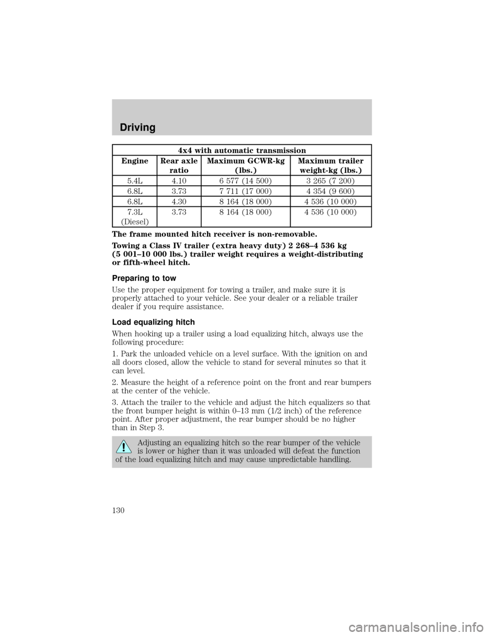 FORD EXCURSION 2000 1.G Owners Manual 4x4 with automatic transmission
Engine Rear axle
ratioMaximum GCWR-kg
(lbs.)Maximum trailer
weight-kg (lbs.)
5.4L 4.10 6 577 (14 500) 3 265 (7 200)
6.8L 3.73 7 711 (17 000) 4 354 (9 600)
6.8L 4.30 8 1
