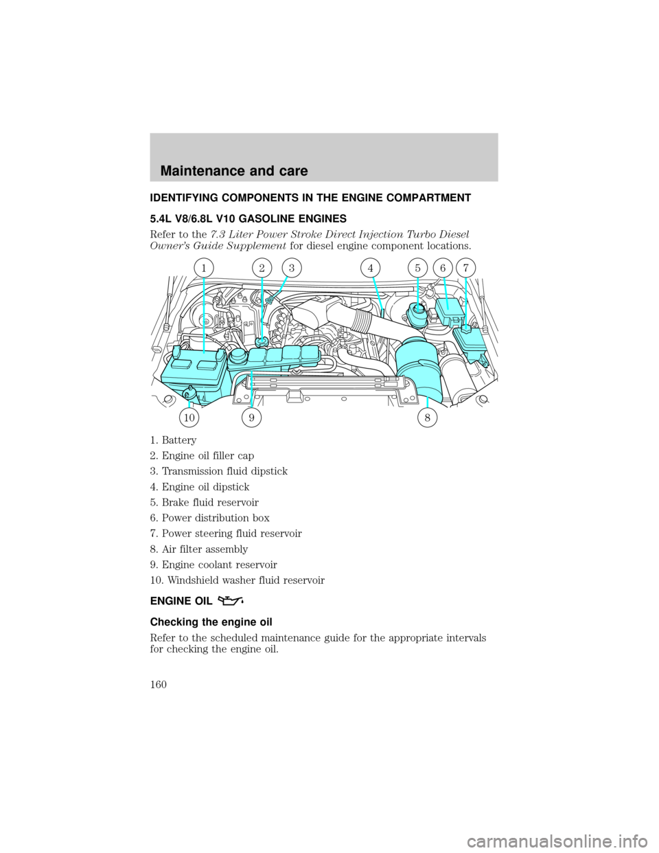 FORD EXCURSION 2000 1.G User Guide IDENTIFYING COMPONENTS IN THE ENGINE COMPARTMENT
5.4L V8/6.8L V10 GASOLINE ENGINES
Refer to the7.3 Liter Power Stroke Direct Injection Turbo Diesel
Owners Guide Supplementfor diesel engine component FORD EXCURSION 2000 1.G User Guide IDENTIFYING COMPONENTS IN THE ENGINE COMPARTMENT
5.4L V8/6.8L V10 GASOLINE ENGINES
Refer to the7.3 Liter Power Stroke Direct Injection Turbo Diesel
Owners Guide Supplementfor diesel engine component