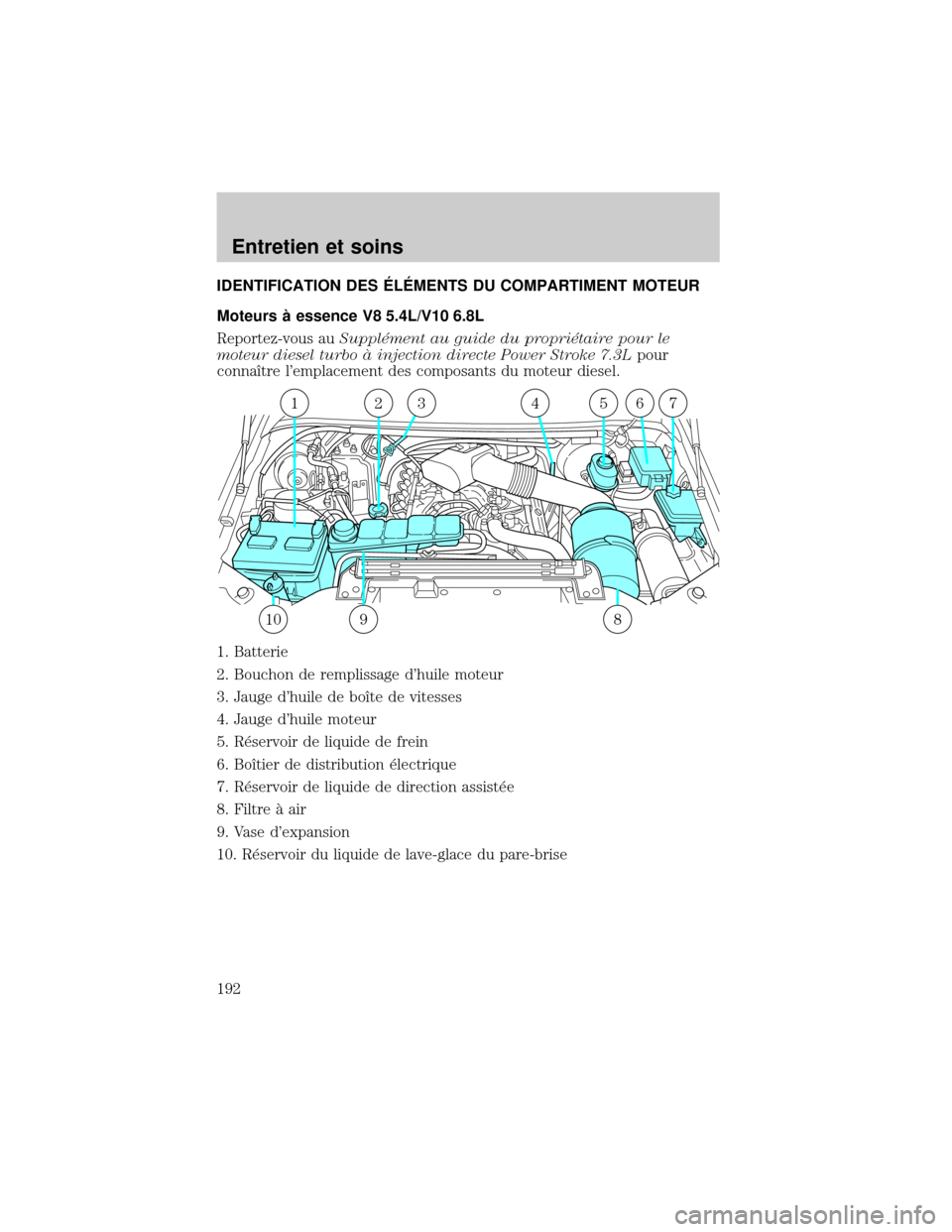 FORD EXCURSION 2001 1.G Owners Manual IDENTIFICATION DES ˆLˆMENTS DU COMPARTIMENT MOTEUR
Moteurs ° essence V8 5.4L/V10 6.8L
Reportez-vous auSuppl×ment au guide du propri×taire pour le
moteur diesel turbo ° injection directe Power St FORD EXCURSION 2001 1.G Owners Manual IDENTIFICATION DES ˆLˆMENTS DU COMPARTIMENT MOTEUR
Moteurs ° essence V8 5.4L/V10 6.8L
Reportez-vous auSuppl×ment au guide du propri×taire pour le
moteur diesel turbo ° injection directe Power St