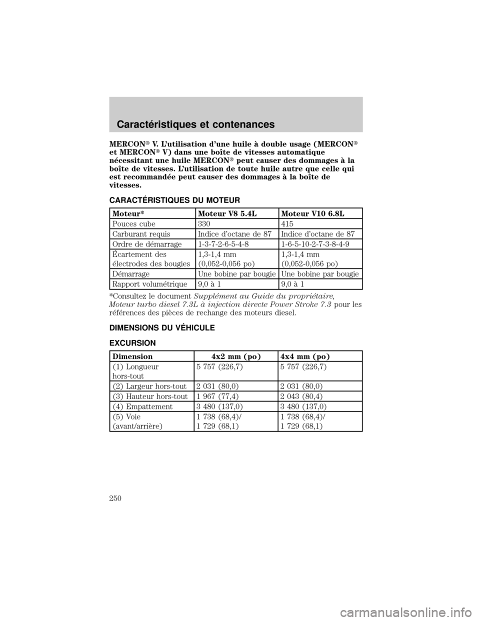 FORD EXCURSION 2001 1.G Owners Manual MERCONtV. Lutilisation dune huile ° double usage (MERCONt
et MERCONtV) dans une boÜte de vitesses automatique
n×cessitant une huile MERCONtpeut causer des dommages ° la
boÜte de vitesses. Luti FORD EXCURSION 2001 1.G Owners Manual MERCONtV. Lutilisation dune huile ° double usage (MERCONt
et MERCONtV) dans une boÜte de vitesses automatique
n×cessitant une huile MERCONtpeut causer des dommages ° la
boÜte de vitesses. Luti