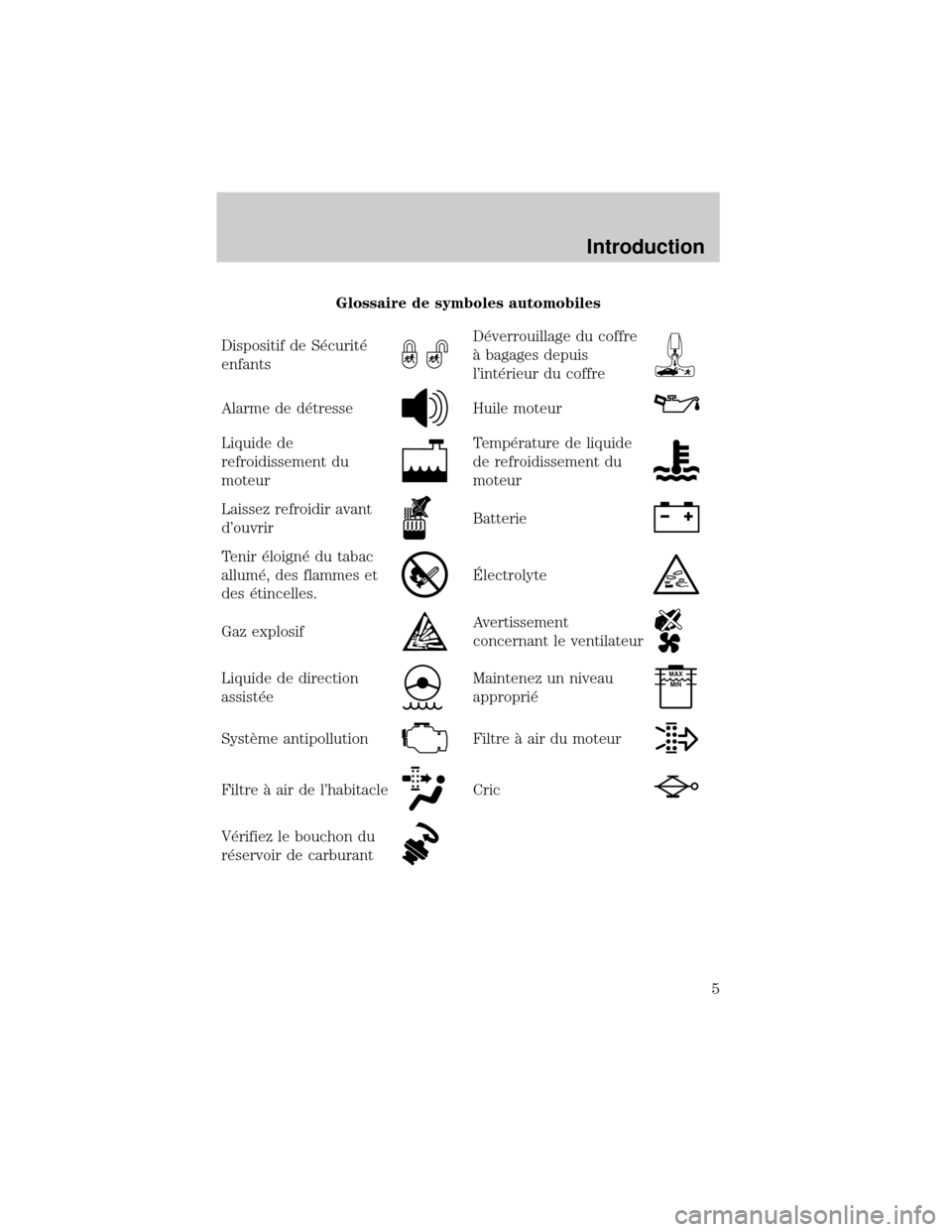 FORD EXCURSION 2001 1.G Owners Manual Glossaire de symboles automobiles
Dispositif de S×curit×
enfants
D×verrouillage du coffre
° bagages depuis
lint×rieur du coffre
Alarme de d×tresseHuile moteur
Liquide de
refroidissement du
mote
