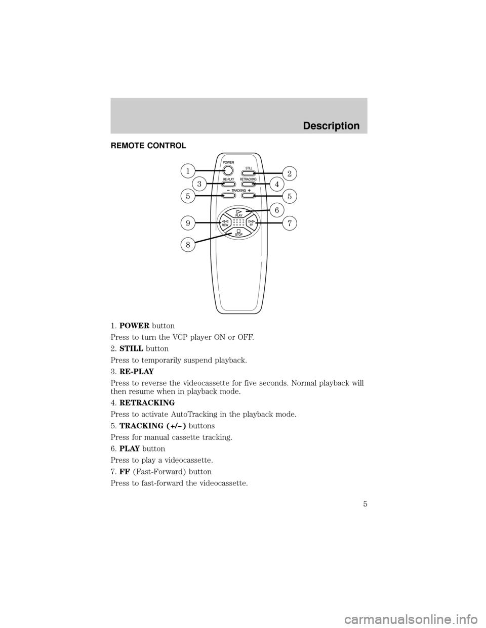 FORD EXCURSION 2001 1.G Rear Seat Entertainment System Manual REMOTE CONTROL
1.POWERbutton
Press to turn the VCP player ON or OFF.
2.STILLbutton
Press to temporarily suspend playback.
3.RE-PLAY
Press to reverse the videocassette for five seconds. Normal playback FORD EXCURSION 2001 1.G Rear Seat Entertainment System Manual REMOTE CONTROL
1.POWERbutton
Press to turn the VCP player ON or OFF.
2.STILLbutton
Press to temporarily suspend playback.
3.RE-PLAY
Press to reverse the videocassette for five seconds. Normal playback