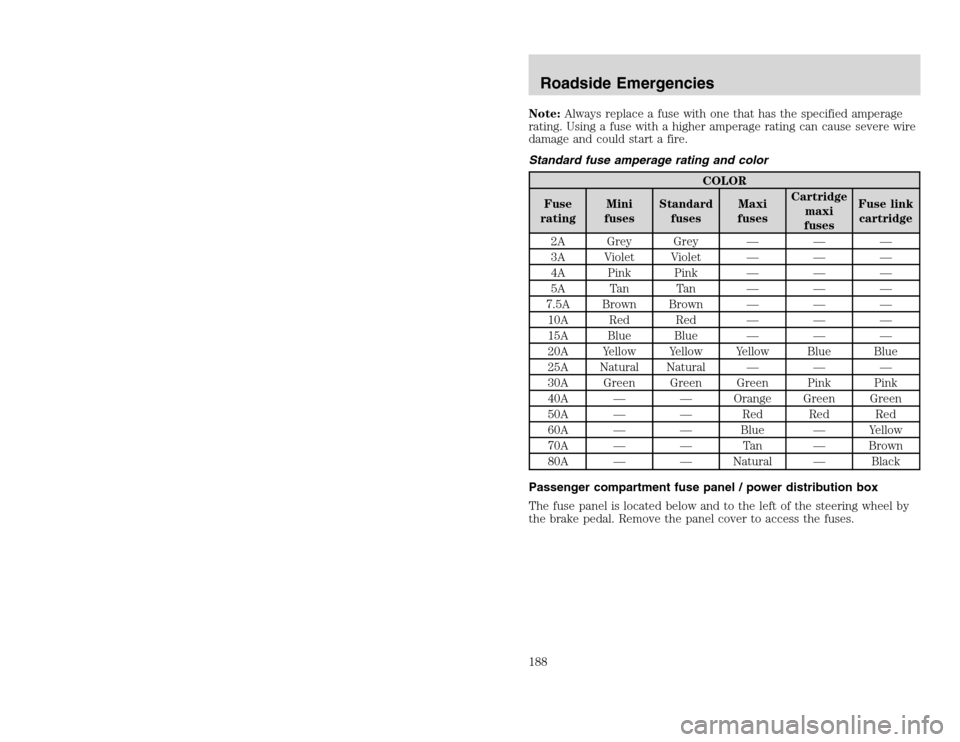 FORD EXCURSION 2002 1.G Owners Manual 20815.psp Ford O/G 2002 Excursion English 4th Print 2C3J-19A321-HB 04/24/2003 09:14:57 94 B
Note:Always replace a fuse with one that has the specified amperage
rating. Using a fuse with a higher ampe FORD EXCURSION 2002 1.G Owners Manual 20815.psp Ford O/G 2002 Excursion English 4th Print 2C3J-19A321-HB 04/24/2003 09:14:57 94 B
Note:Always replace a fuse with one that has the specified amperage
rating. Using a fuse with a higher ampe
