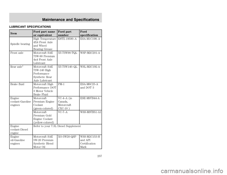 FORD EXCURSION 2002 1.G User Guide 20815.psp Ford O/G 2002 Excursion English 4th Print 2C3J-19A321-HB 04/24/2003 09:14:57 129 A
LUBRICANT SPECIFICATIONSItemFord part name
or equivalentFord part
numberFord
specification
Spindle bearing FORD EXCURSION 2002 1.G User Guide 20815.psp Ford O/G 2002 Excursion English 4th Print 2C3J-19A321-HB 04/24/2003 09:14:57 129 A
LUBRICANT SPECIFICATIONSItemFord part name
or equivalentFord part
numberFord
specification
Spindle bearing