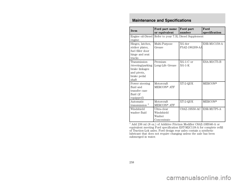 FORD EXCURSION 2002 1.G Owners Manual 20815.psp Ford O/G 2002 Excursion English 4th Print 2C3J-19A321-HB 04/24/2003 09:14:57 129 B
ItemFord part name
or equivalentFord part
numberFord
specification
Engine oil-Diesel
engineRefer to your 7 FORD EXCURSION 2002 1.G Owners Manual 20815.psp Ford O/G 2002 Excursion English 4th Print 2C3J-19A321-HB 04/24/2003 09:14:57 129 B
ItemFord part name
or equivalentFord part
numberFord
specification
Engine oil-Diesel
engineRefer to your 7