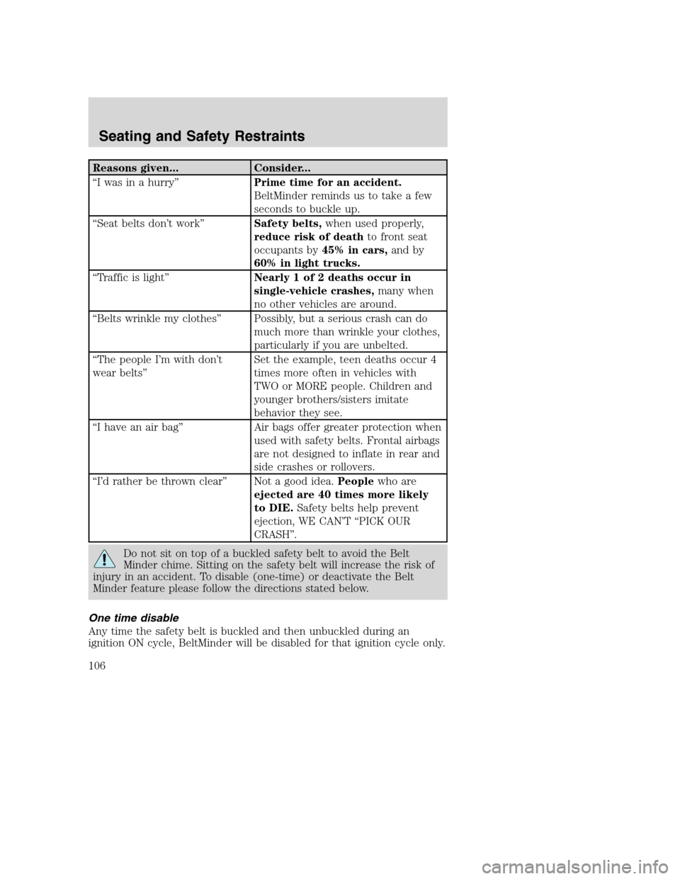 FORD EXCURSION 2003 1.G Owners Manual Reasons given... Consider...
“I was in a hurry”Prime time for an accident.
BeltMinder reminds us to take a few
seconds to buckle up.
“Seat belts don’t work”Safety belts,when used properly,
r FORD EXCURSION 2003 1.G Owners Manual Reasons given... Consider...
“I was in a hurry”Prime time for an accident.
BeltMinder reminds us to take a few
seconds to buckle up.
“Seat belts don’t work”Safety belts,when used properly,
r