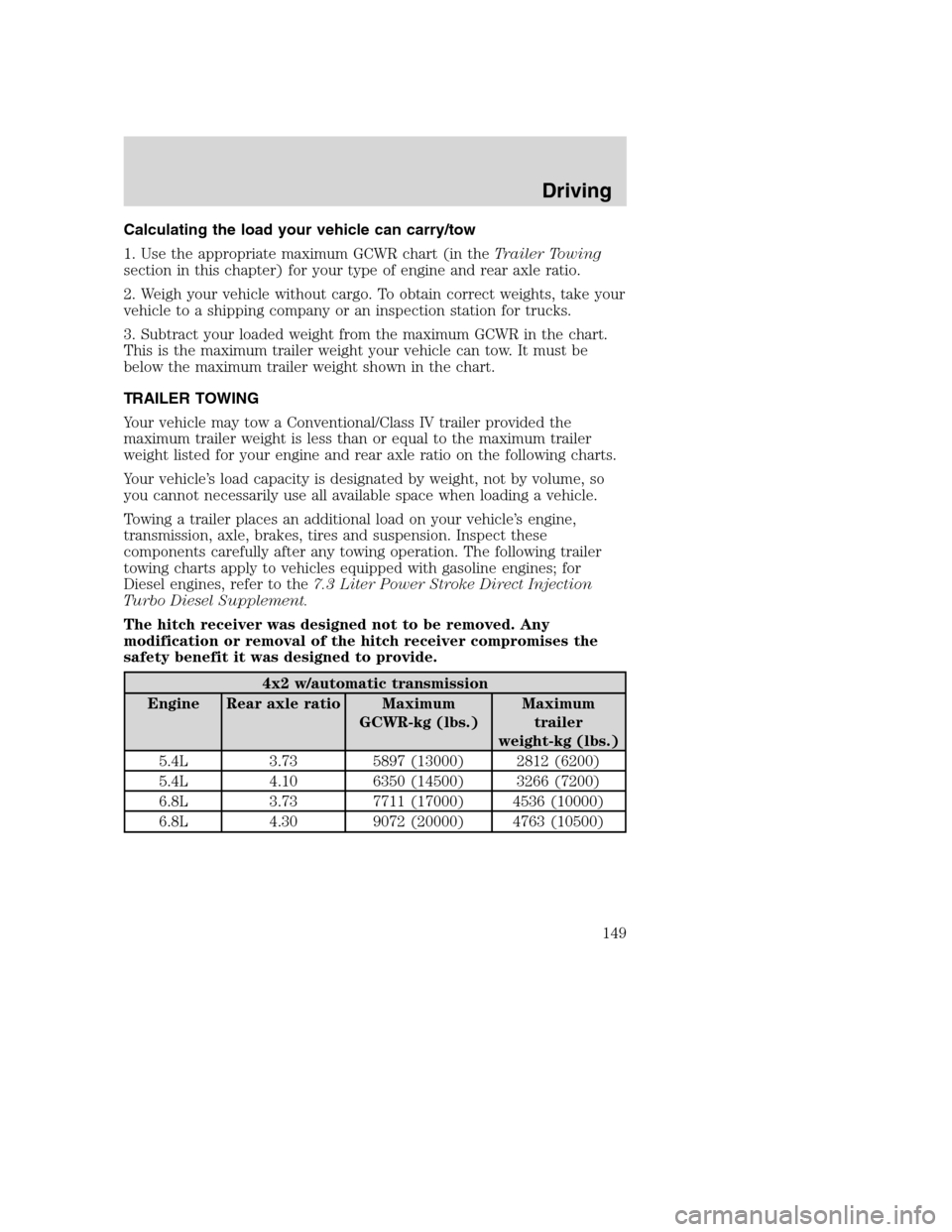 FORD EXCURSION 2003 1.G Owners Manual Calculating the load your vehicle can carry/tow
1. Use the appropriate maximum GCWR chart (in theTrailer Towing
section in this chapter) for your type of engine and rear axle ratio.
2. Weigh your vehi FORD EXCURSION 2003 1.G Owners Manual Calculating the load your vehicle can carry/tow
1. Use the appropriate maximum GCWR chart (in theTrailer Towing
section in this chapter) for your type of engine and rear axle ratio.
2. Weigh your vehi