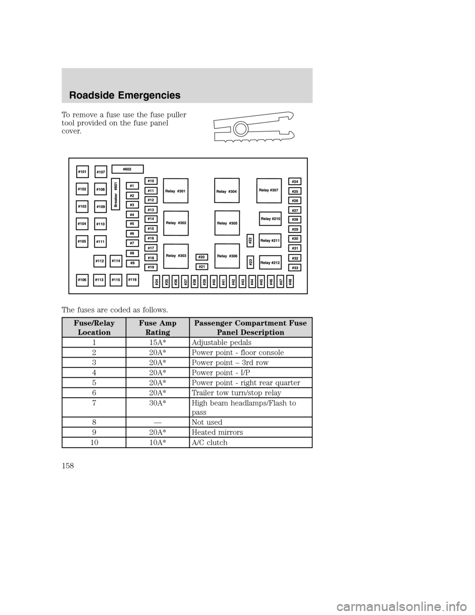 FORD EXCURSION 2003 1.G Owners Manual To remove a fuse use the fuse puller
tool provided on the fuse panel
cover.
The fuses are coded as follows.
Fuse/Relay
LocationFuse Amp
RatingPassenger Compartment Fuse
Panel Description
1 15A* Adjust