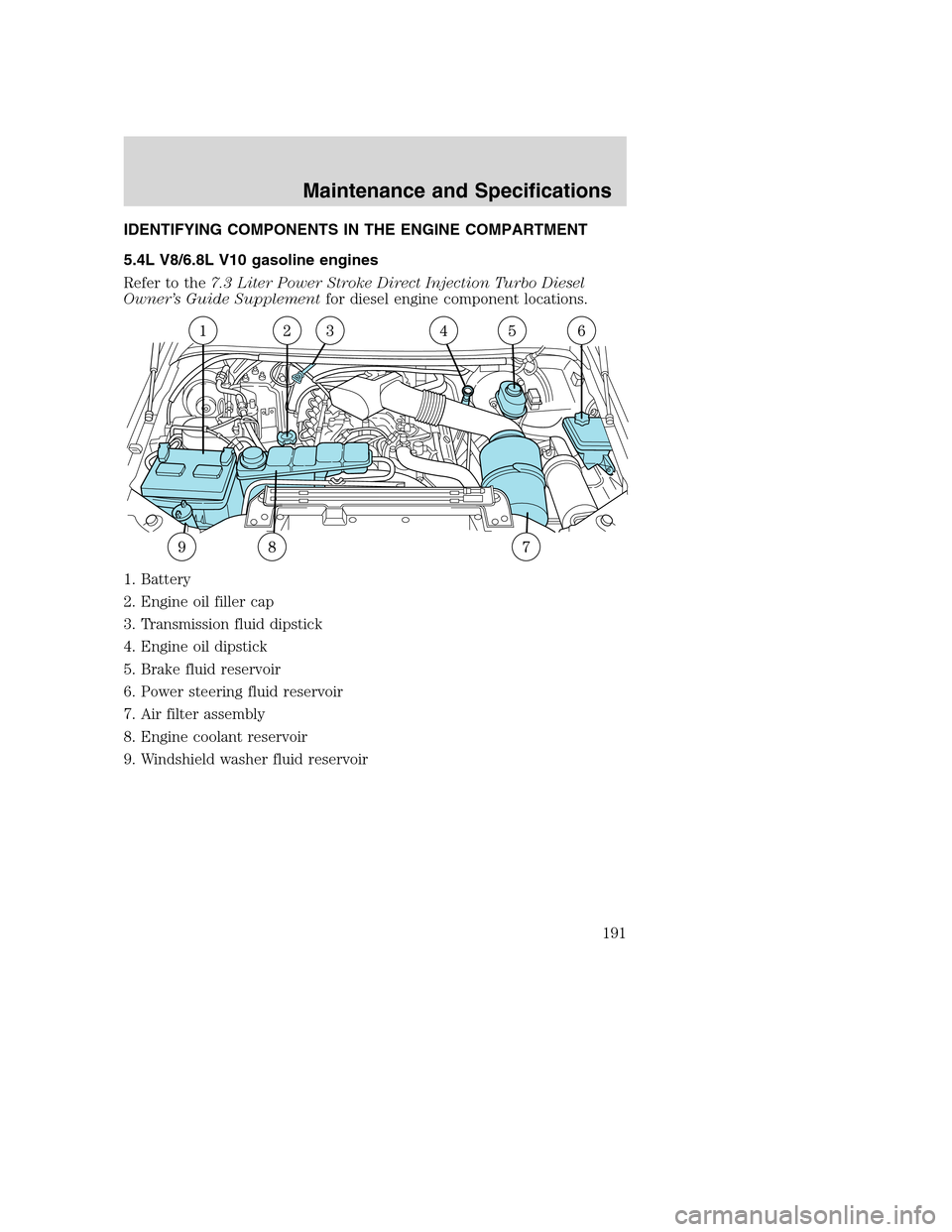 FORD EXCURSION 2003 1.G Owners Manual IDENTIFYING COMPONENTS IN THE ENGINE COMPARTMENT
5.4L V8/6.8L V10 gasoline engines
Refer to the7.3 Liter Power Stroke Direct Injection Turbo Diesel
Owner’s Guide Supplementfor diesel engine componen