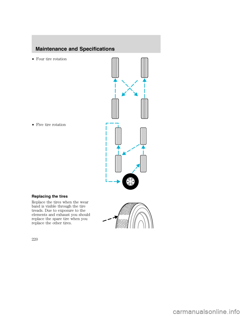 FORD EXCURSION 2003 1.G Owners Manual •Four tire rotation
•Five tire rotation
Replacing the tires
Replace the tires when the wear
band is visible through the tire
treads. Due to exposure to the
elements and exhaust you should
replace 