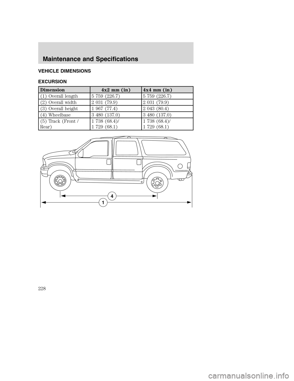FORD EXCURSION 2003 1.G Owners Manual VEHICLE DIMENSIONS
EXCURSION
Dimension 4x2 mm (in) 4x4 mm (in)
(1) Overall length 5 759 (226.7) 5 759 (226.7)
(2) Overall width 2 031 (79.9) 2 031 (79.9)
(3) Overall height 1 967 (77.4) 2 043 (80.4)
( FORD EXCURSION 2003 1.G Owners Manual VEHICLE DIMENSIONS
EXCURSION
Dimension 4x2 mm (in) 4x4 mm (in)
(1) Overall length 5 759 (226.7) 5 759 (226.7)
(2) Overall width 2 031 (79.9) 2 031 (79.9)
(3) Overall height 1 967 (77.4) 2 043 (80.4)
(