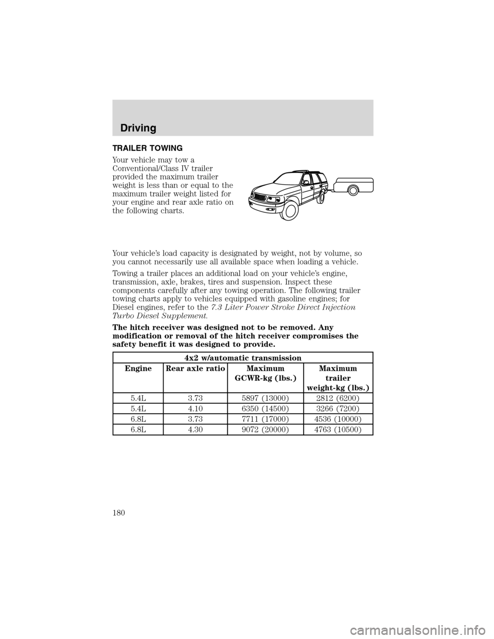 FORD EXCURSION 2004 1.G Owners Manual TRAILER TOWING
Your vehicle may tow a
Conventional/Class IV trailer
provided the maximum trailer
weight is less than or equal to the
maximum trailer weight listed for
your engine and rear axle ratio o