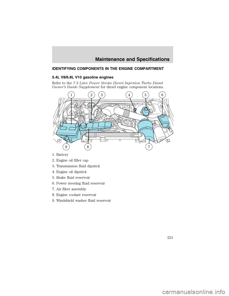 FORD EXCURSION 2004 1.G Owners Manual IDENTIFYING COMPONENTS IN THE ENGINE COMPARTMENT
5.4L V8/6.8L V10 gasoline engines
Refer to the7.3 Liter Power Stroke Direct Injection Turbo Diesel
Owner’s Guide Supplementfor diesel engine componen