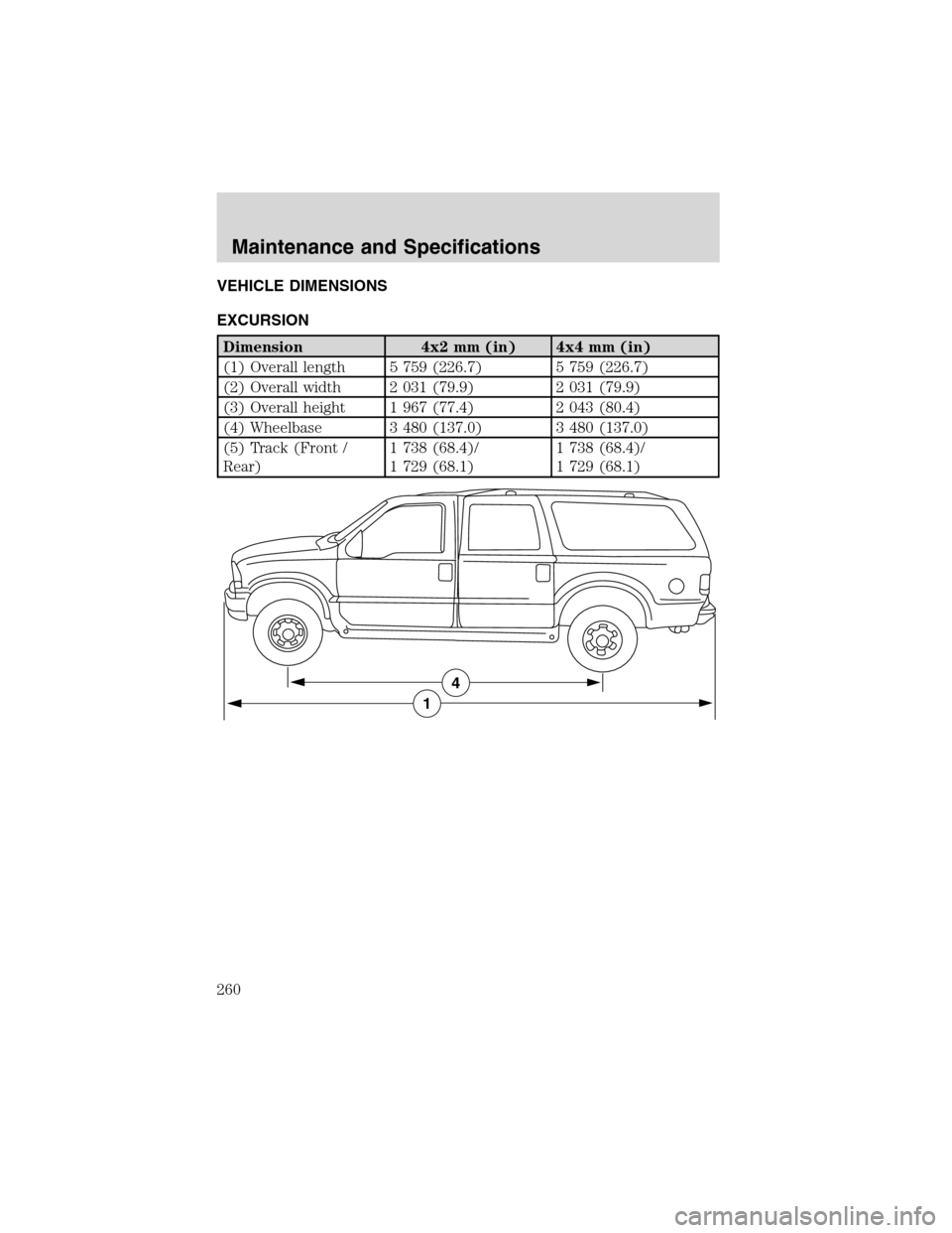 FORD EXCURSION 2004 1.G Owners Manual VEHICLE DIMENSIONS
EXCURSION
Dimension 4x2 mm (in) 4x4 mm (in)
(1) Overall length 5 759 (226.7) 5 759 (226.7)
(2) Overall width 2 031 (79.9) 2 031 (79.9)
(3) Overall height 1 967 (77.4) 2 043 (80.4)
( FORD EXCURSION 2004 1.G Owners Manual VEHICLE DIMENSIONS
EXCURSION
Dimension 4x2 mm (in) 4x4 mm (in)
(1) Overall length 5 759 (226.7) 5 759 (226.7)
(2) Overall width 2 031 (79.9) 2 031 (79.9)
(3) Overall height 1 967 (77.4) 2 043 (80.4)
(